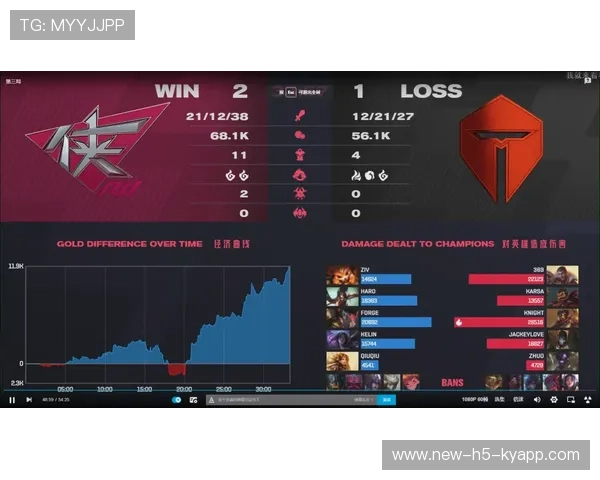 IG战队制定心理健康日常监测方案